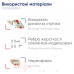 Корсет MedTextile 3015 с 4 ребрами жесткости Корсет MedTextile 3015 с 4 ребрами жесткости